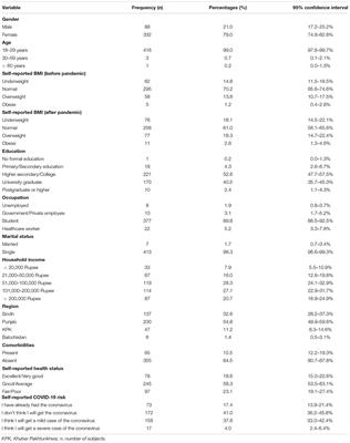 Psychological Distress, Anxiety, Family Violence, Suicidality, and Wellbeing in Pakistan During the COVID-19 Lockdown: A Cross-Sectional Study